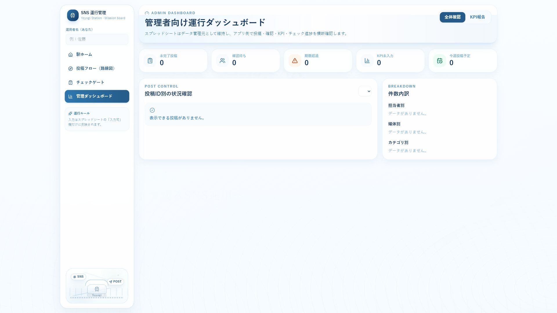 管理ダッシュボードのスクリーンショット
