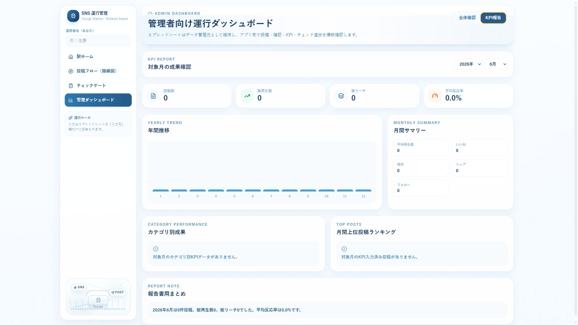 KPI報告画面